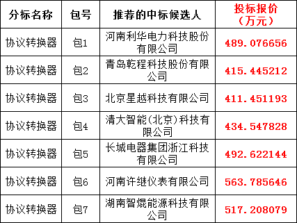 首页| 尊时凯龙中国集团官方网站