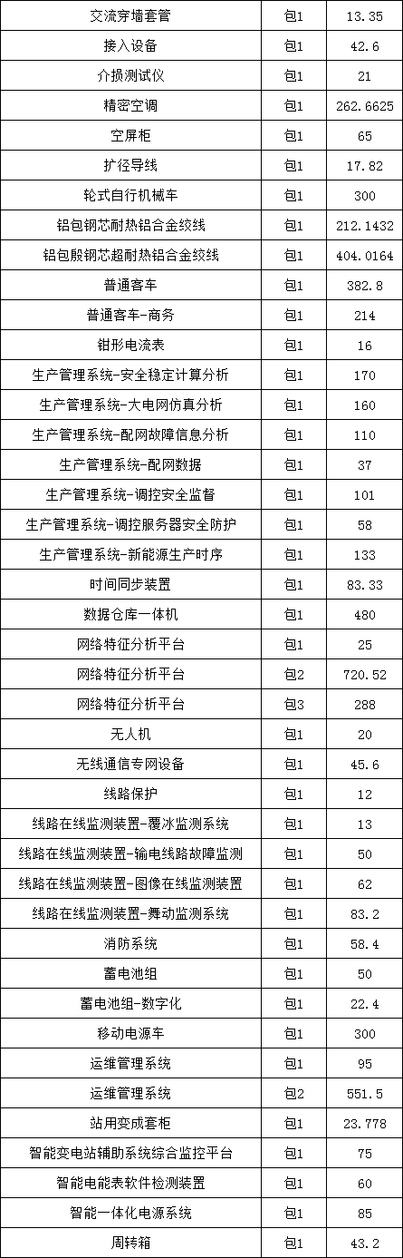首页| 尊时凯龙中国集团官方网站