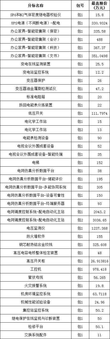 首页| 尊时凯龙中国集团官方网站