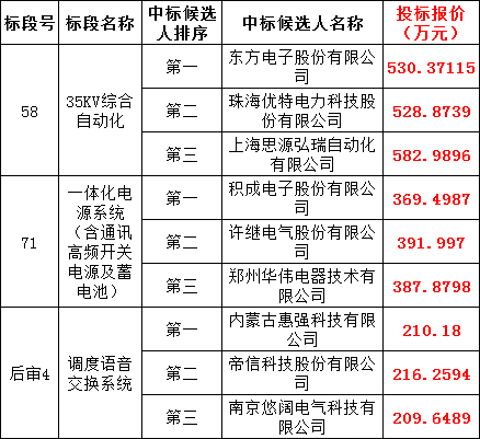 首页| 尊时凯龙中国集团官方网站