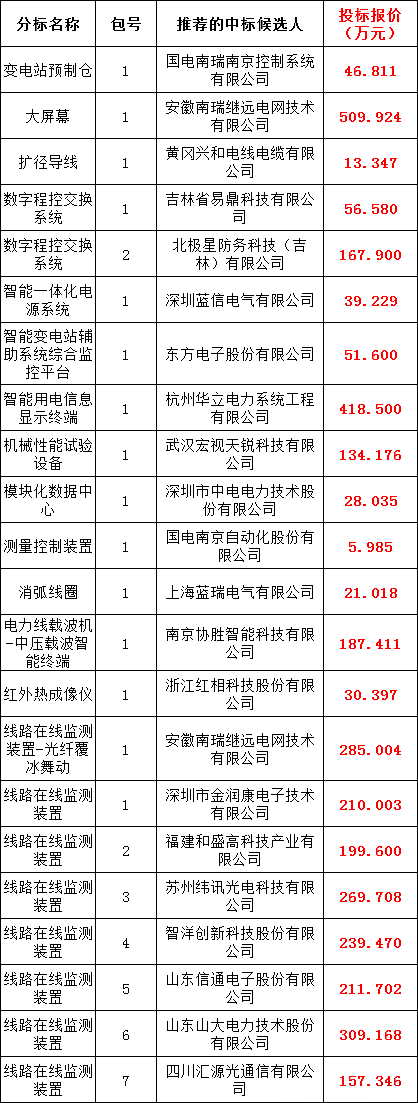 首页| 尊时凯龙中国集团官方网站