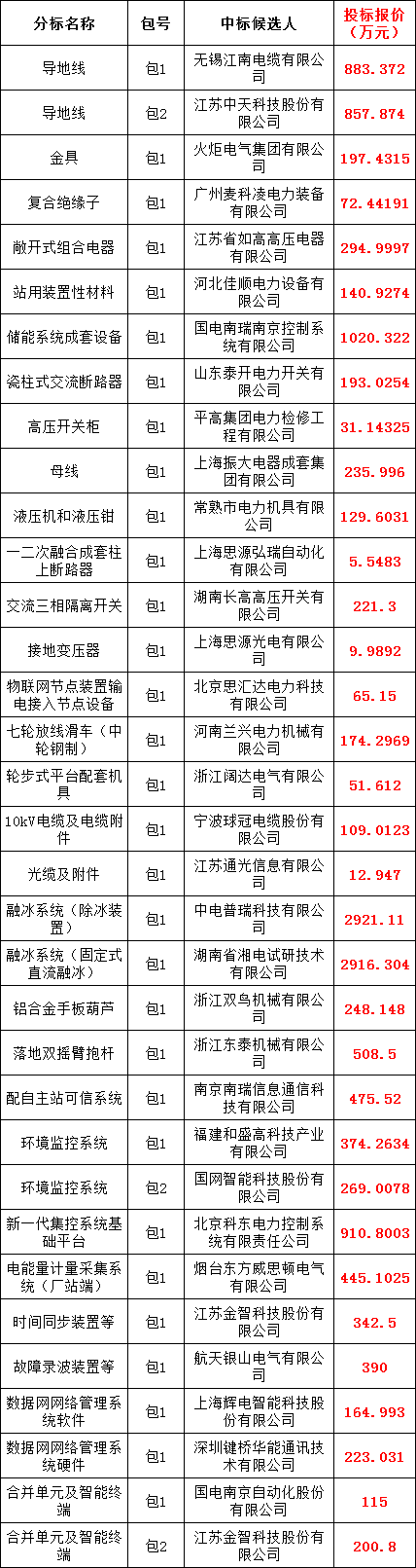 首页| 尊时凯龙中国集团官方网站