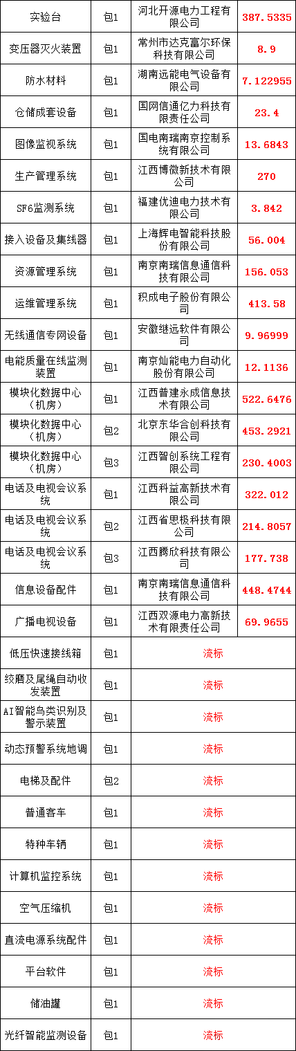 首页| 尊时凯龙中国集团官方网站