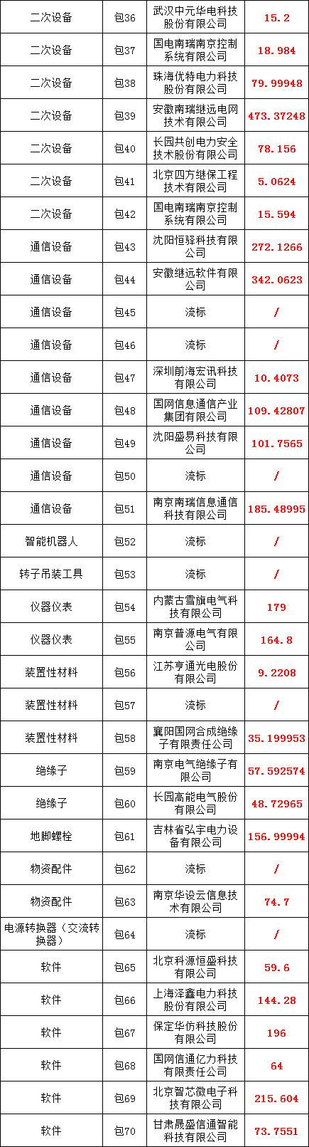 首页| 尊时凯龙中国集团官方网站