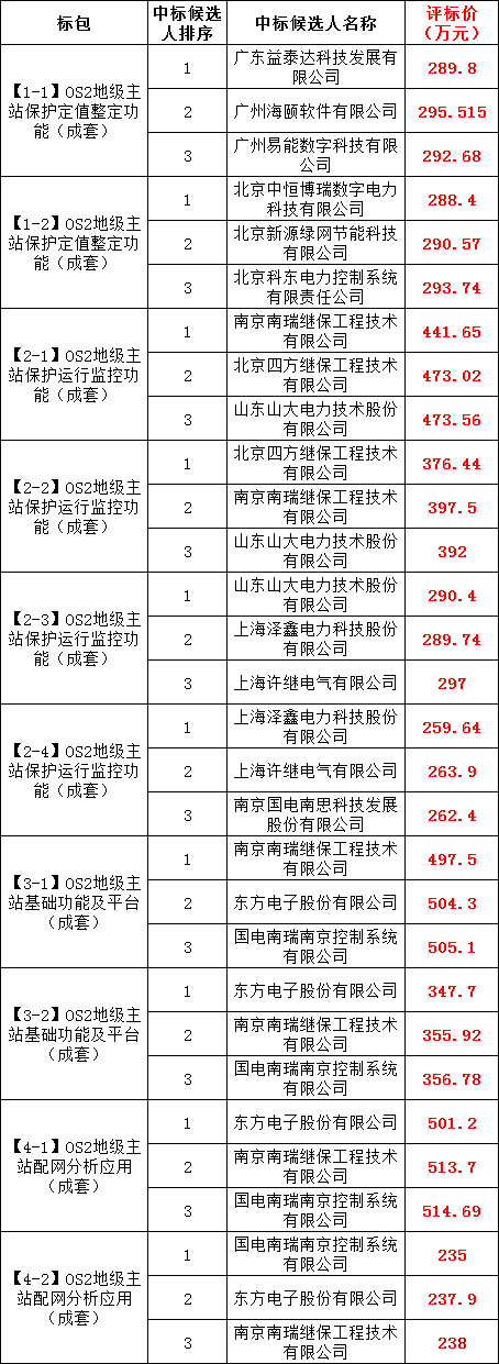 首页| 尊时凯龙中国集团官方网站