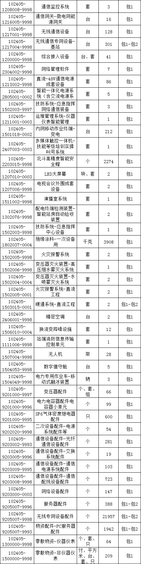 首页| 尊时凯龙中国集团官方网站