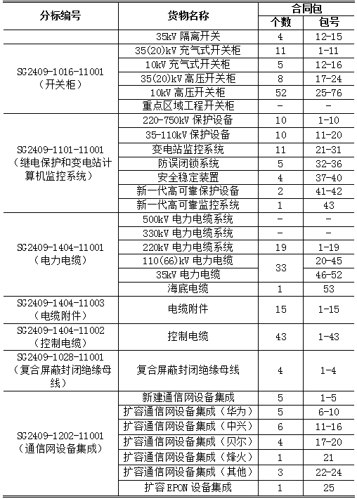 首页| 尊时凯龙中国集团官方网站