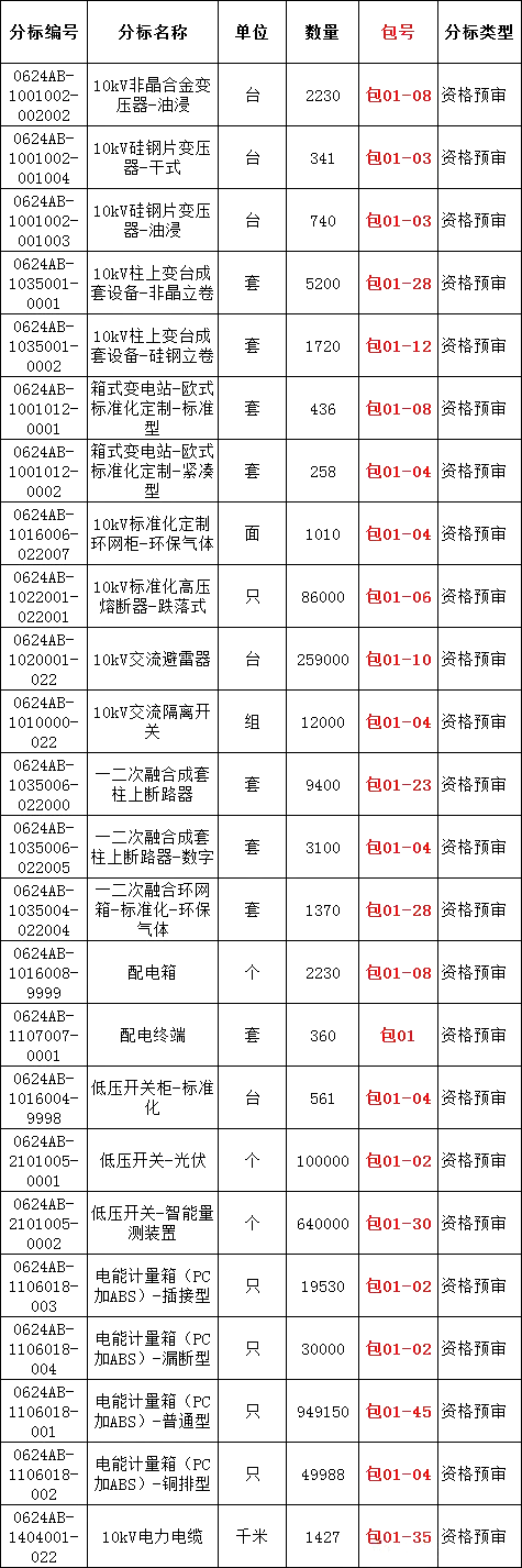 首页| 尊时凯龙中国集团官方网站