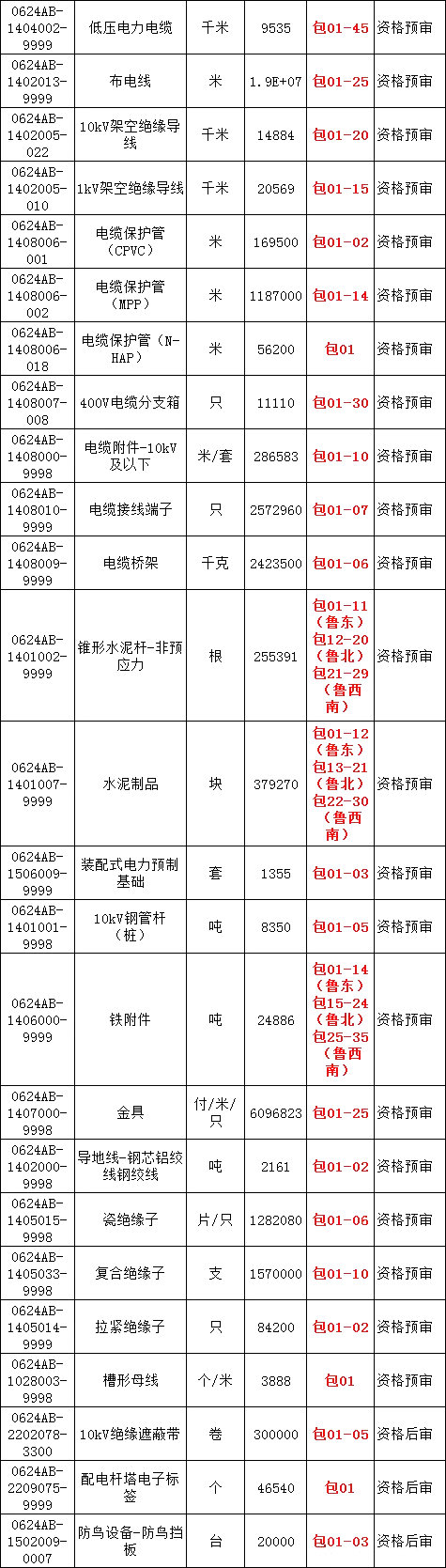 首页| 尊时凯龙中国集团官方网站