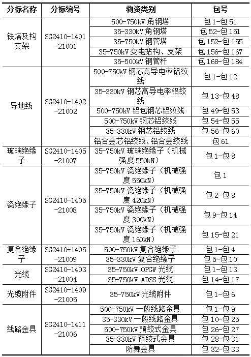 首页| 尊时凯龙中国集团官方网站