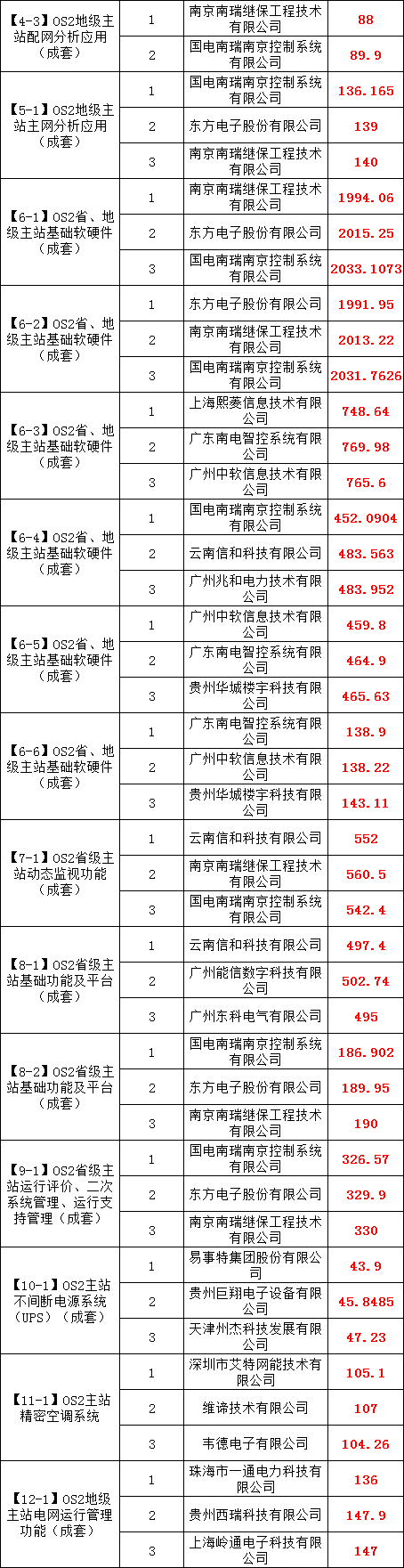 首页| 尊时凯龙中国集团官方网站