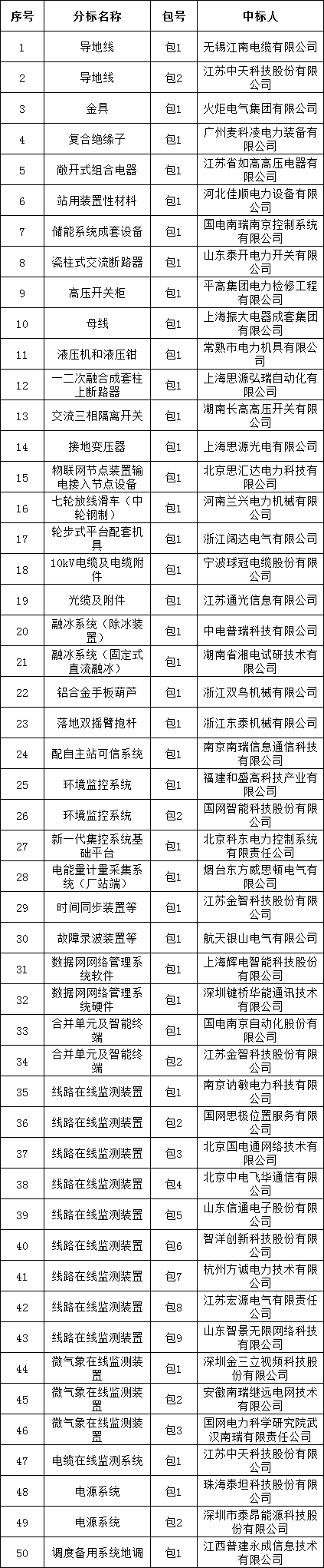 首页| 尊时凯龙中国集团官方网站