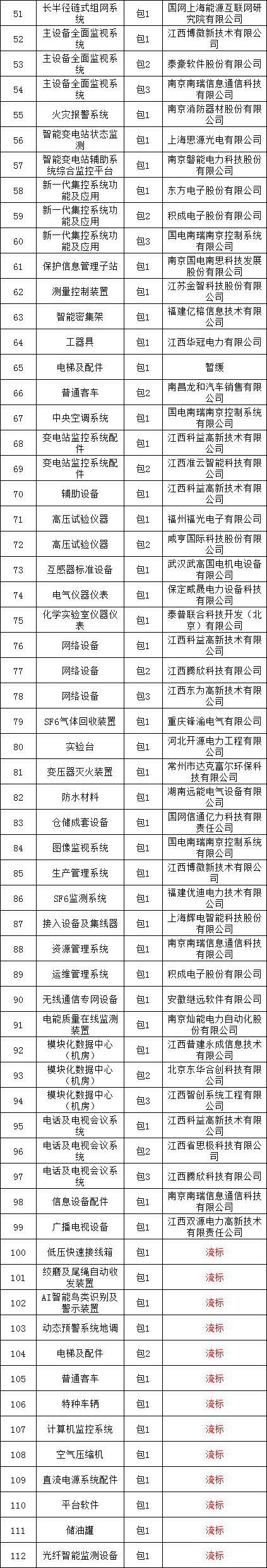 首页| 尊时凯龙中国集团官方网站