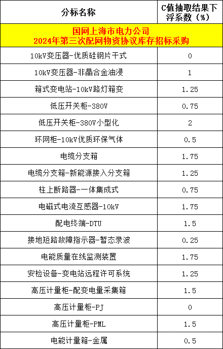 首页| 尊时凯龙中国集团官方网站