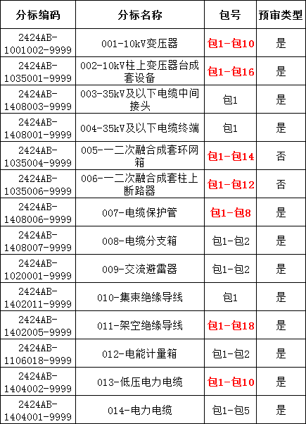 首页| 尊时凯龙中国集团官方网站