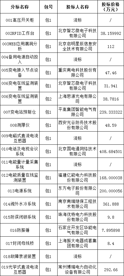 首页| 尊时凯龙中国集团官方网站