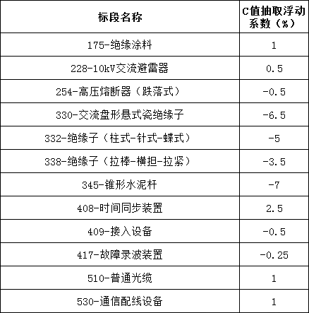 首页| 尊时凯龙中国集团官方网站