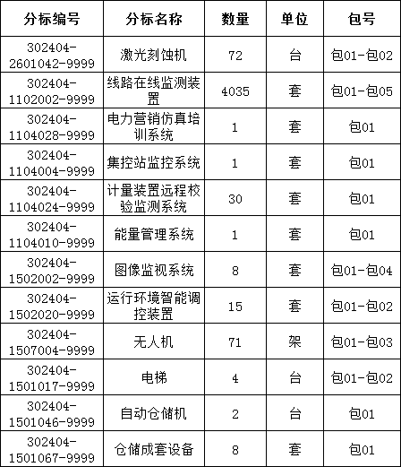 首页| 尊时凯龙中国集团官方网站