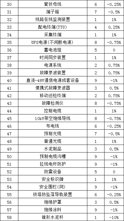首页| 尊时凯龙中国集团官方网站