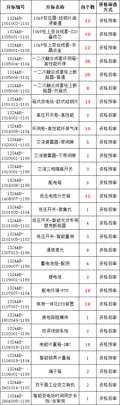 首页| 尊时凯龙中国集团官方网站