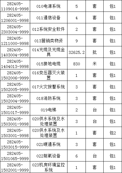 首页| 尊时凯龙中国集团官方网站