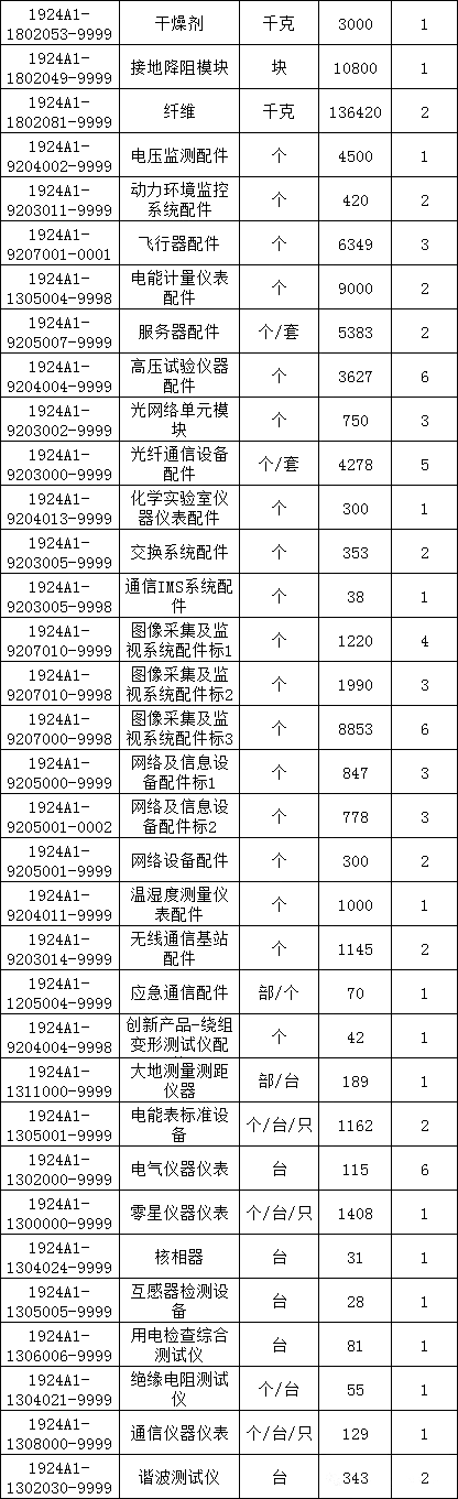 首页| 尊时凯龙中国集团官方网站