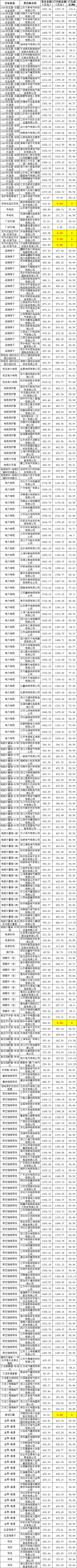 首页| 尊时凯龙中国集团官方网站