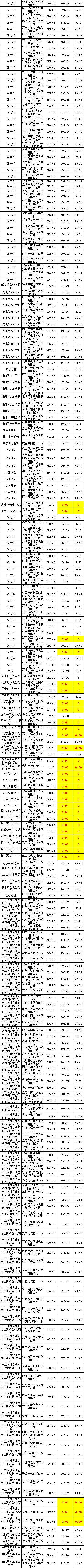 首页| 尊时凯龙中国集团官方网站