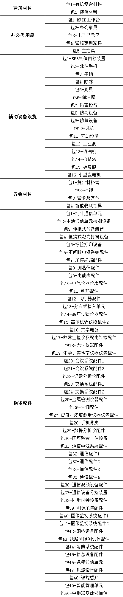 首页| 尊时凯龙中国集团官方网站