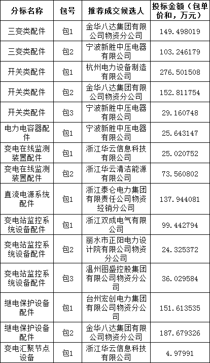 首页| 尊时凯龙中国集团官方网站