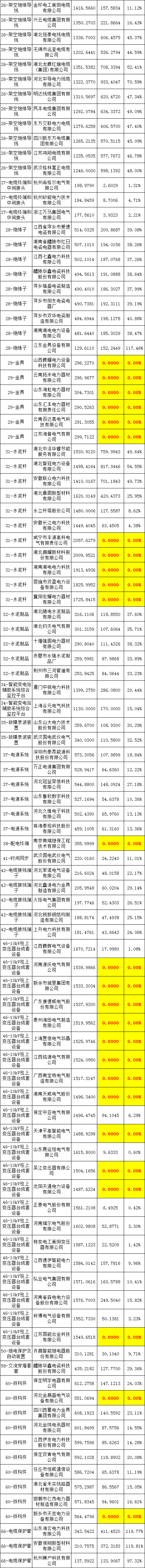 首页| 尊时凯龙中国集团官方网站