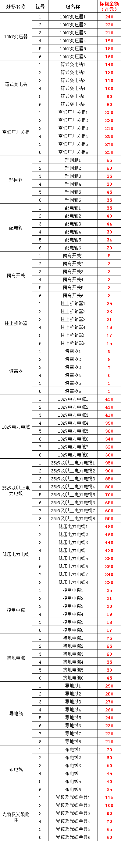 首页| 尊时凯龙中国集团官方网站