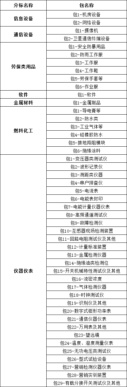 首页| 尊时凯龙中国集团官方网站