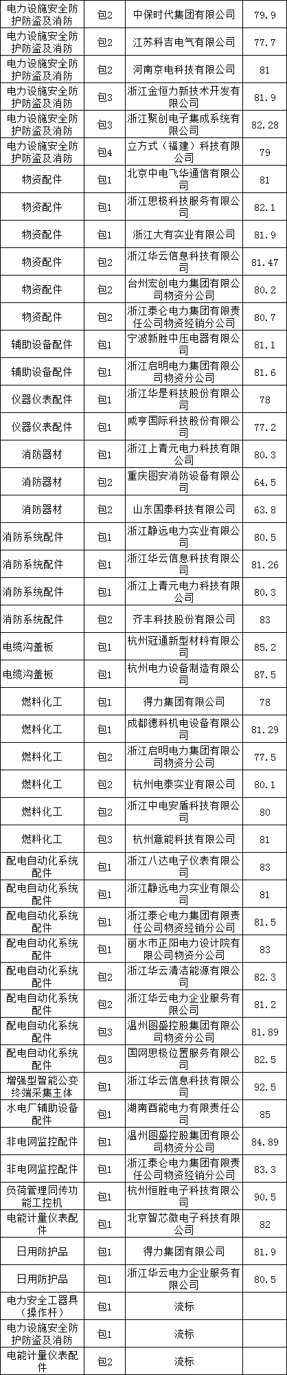 首页| 尊时凯龙中国集团官方网站