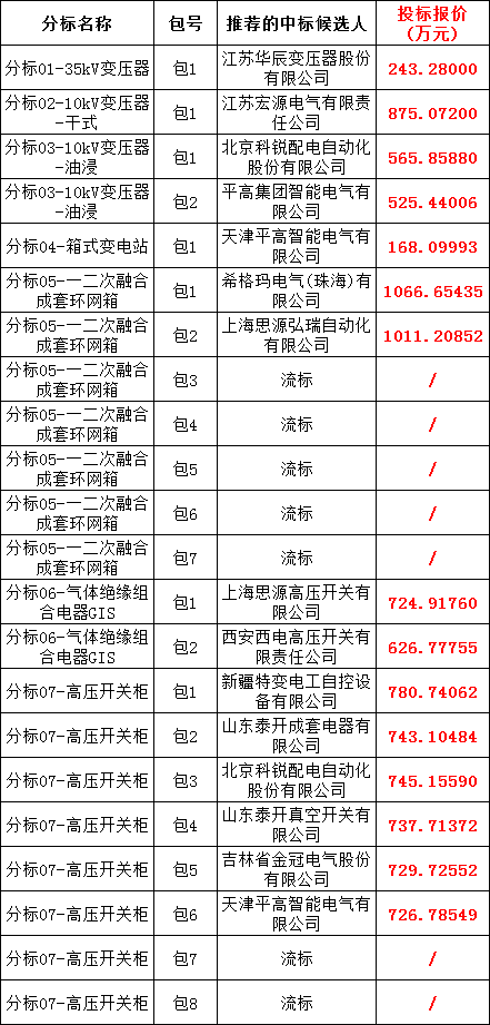首页| 尊时凯龙中国集团官方网站