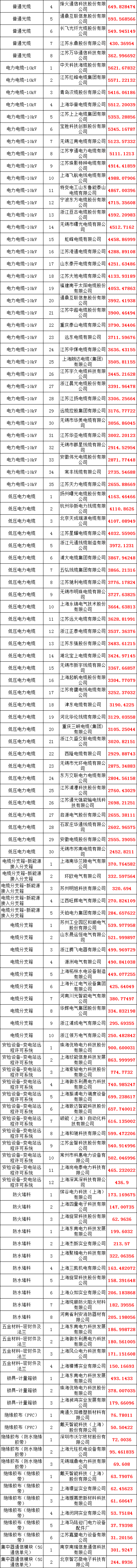首页| 尊时凯龙中国集团官方网站