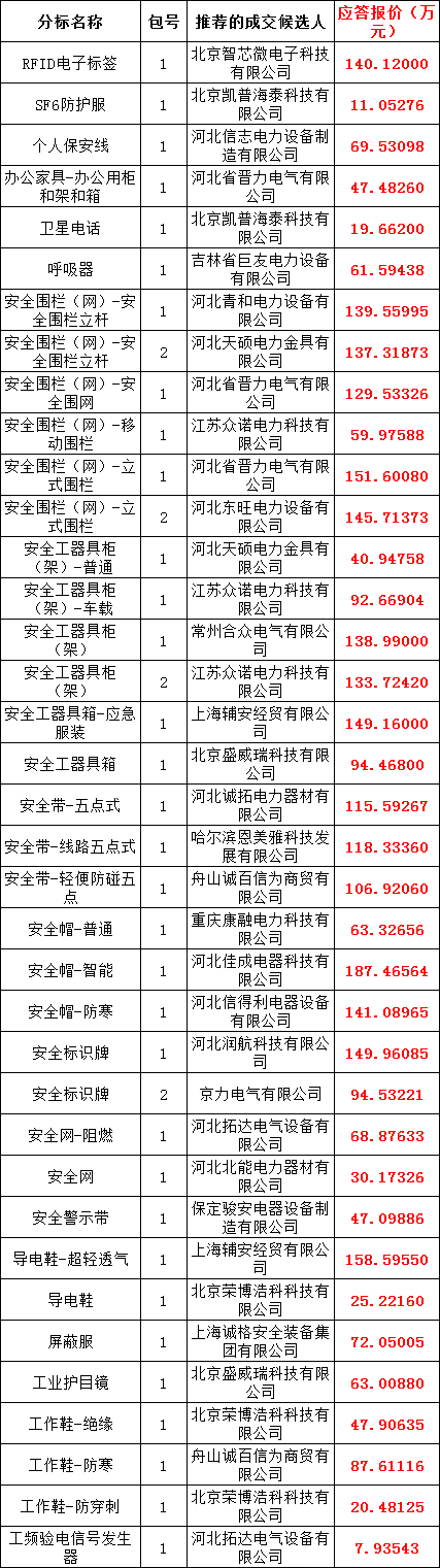 首页| 尊时凯龙中国集团官方网站