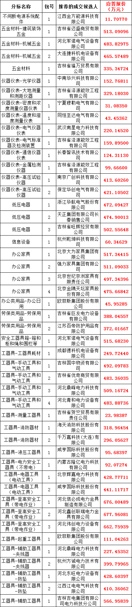 首页| 尊时凯龙中国集团官方网站