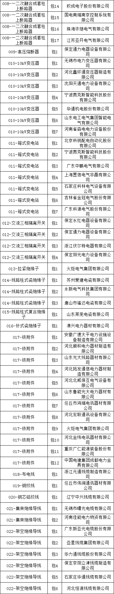 首页| 尊时凯龙中国集团官方网站