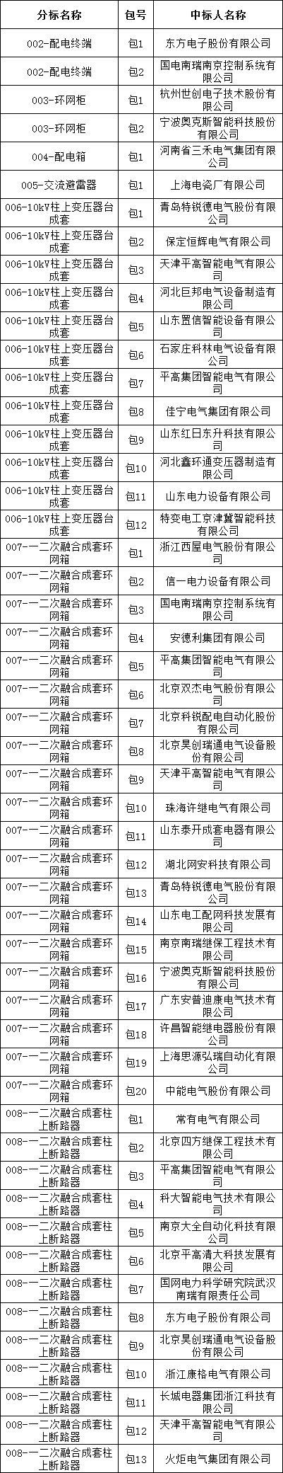 首页| 尊时凯龙中国集团官方网站