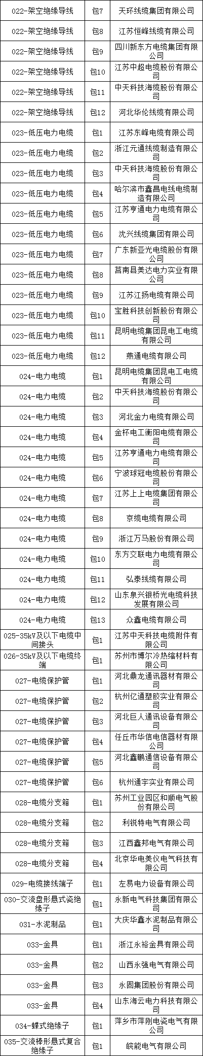 首页| 尊时凯龙中国集团官方网站
