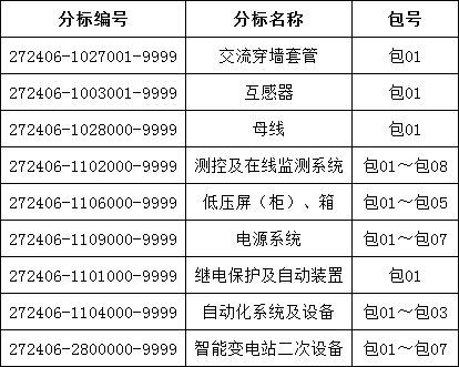 首页| 尊时凯龙中国集团官方网站