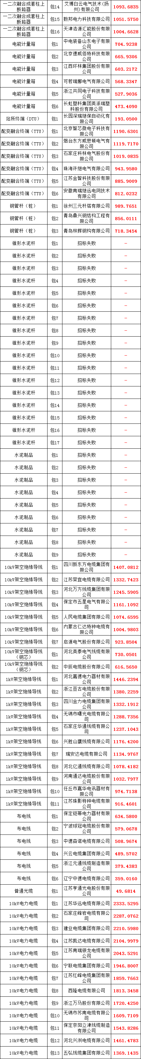 首页| 尊时凯龙中国集团官方网站