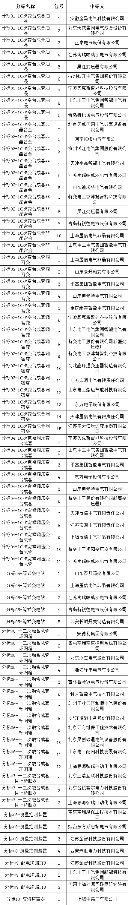 首页| 尊时凯龙中国集团官方网站