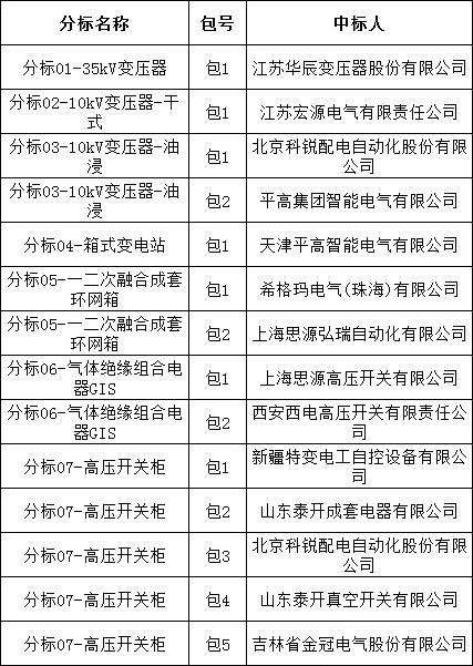 首页| 尊时凯龙中国集团官方网站