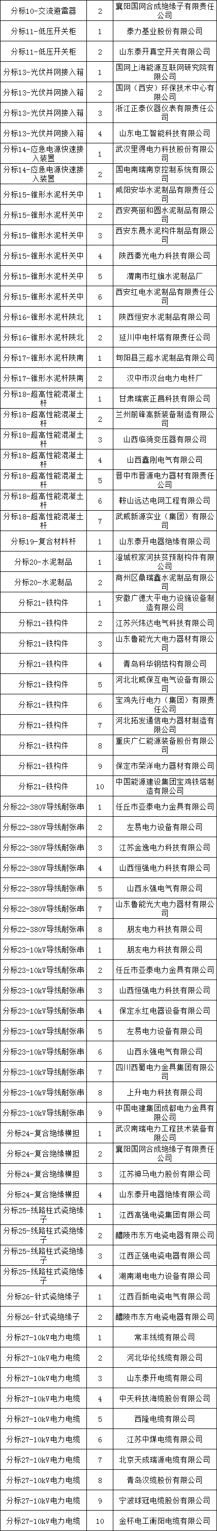 首页| 尊时凯龙中国集团官方网站