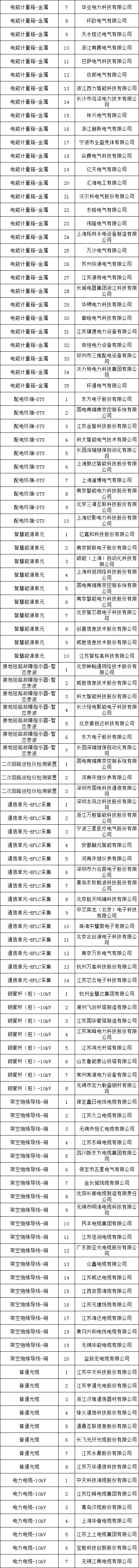 首页| 尊时凯龙中国集团官方网站