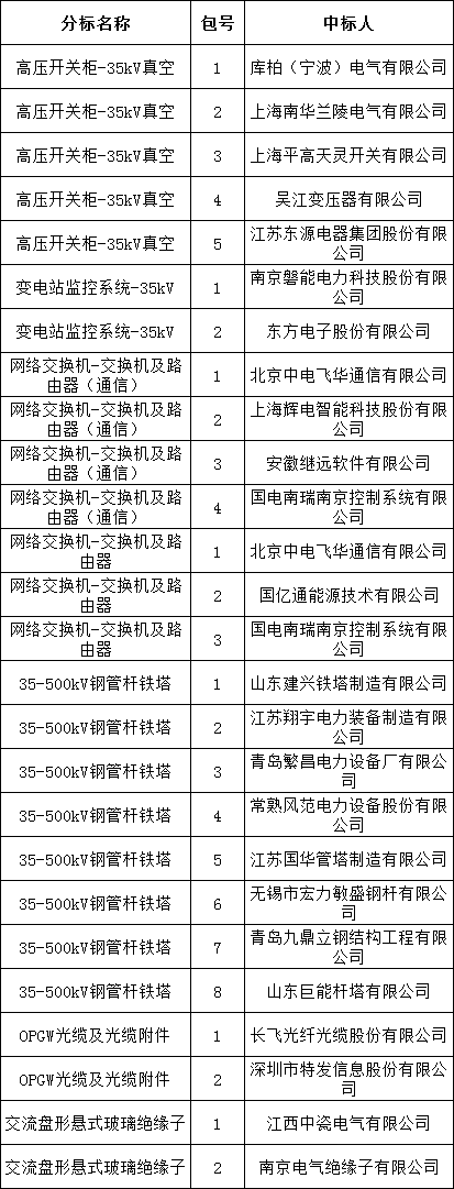 首页| 尊时凯龙中国集团官方网站