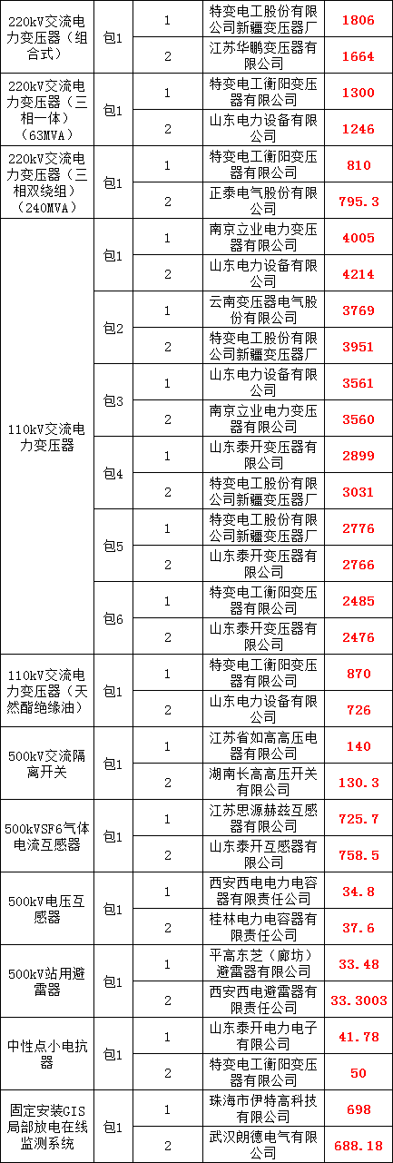 首页| 尊时凯龙中国集团官方网站