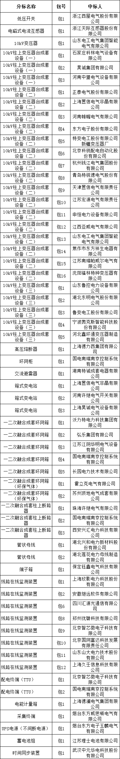 首页| 尊时凯龙中国集团官方网站